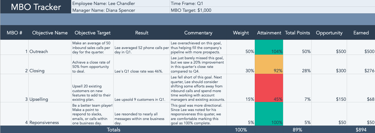 Free Skill Development Templates 5 Individual Skill Improvement Templates